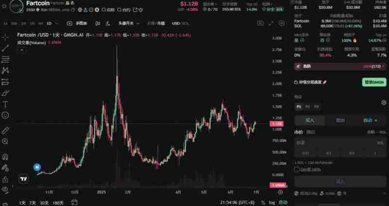 市场情绪复苏回暖!近期表现亮眼的Meme币盘点